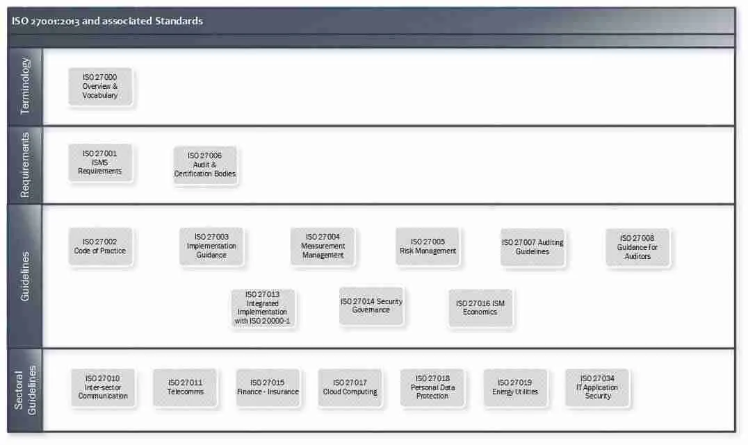 deGRANDSON Global infographic ISO 27001 Information Security Management System (ISMS) Family of Standards