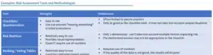 Risk Assessment Tools and Methodologies Table containing a guide on which risk assessment tools and methodologies are right for which job