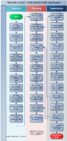 Path to ISO 13485 MDMS Certification infographic