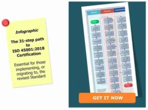 31 Step to ISO 45001 Certification infographic