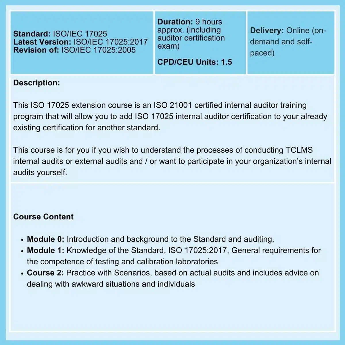 ISO 17025 Internal Auditor Course Extension summary