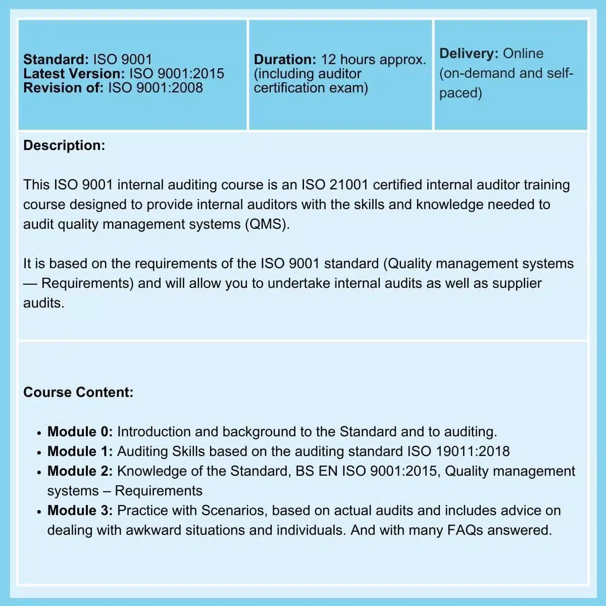 ISO 9001 Internal Auditor Course summary