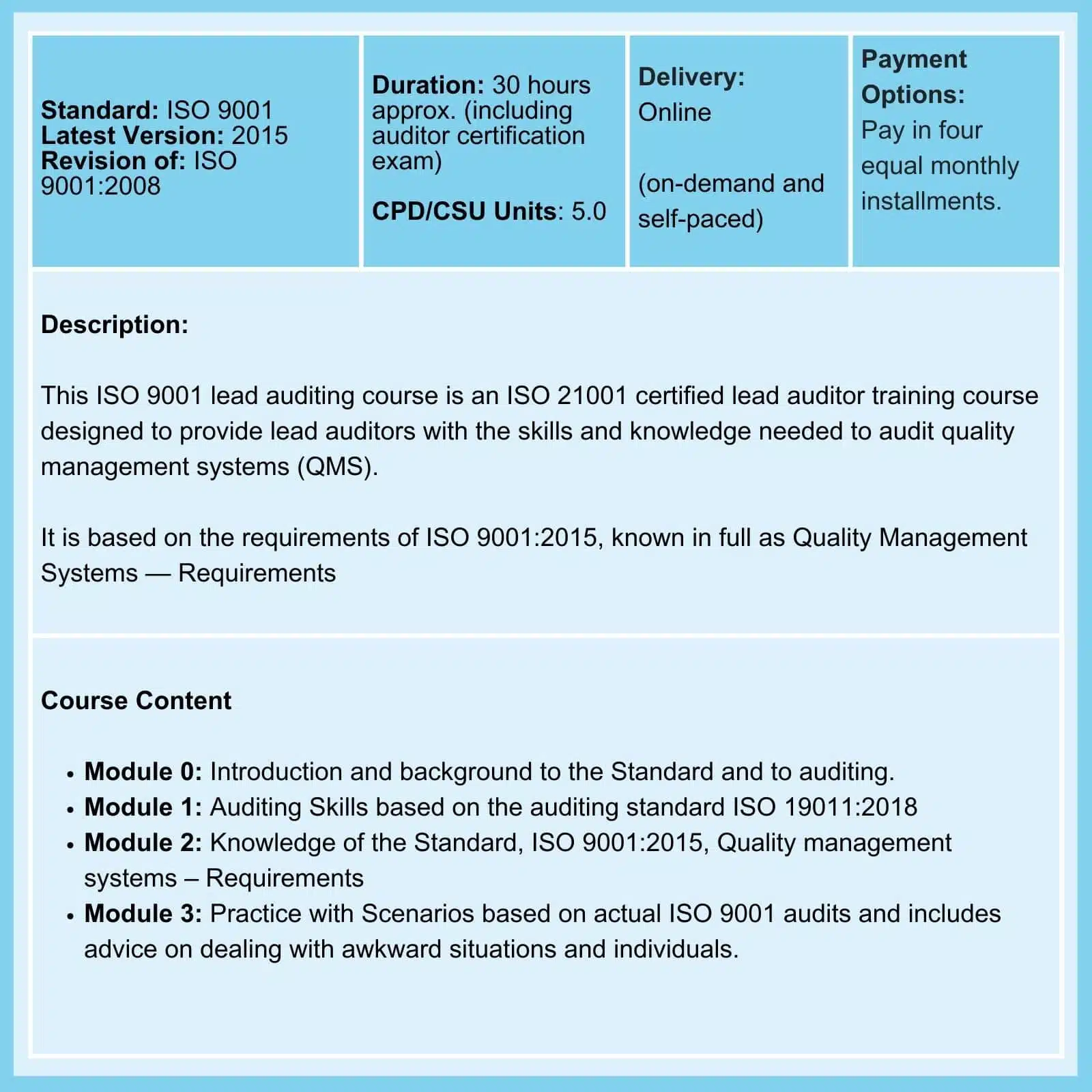 ISO 9001 Lead Auditor Course summary