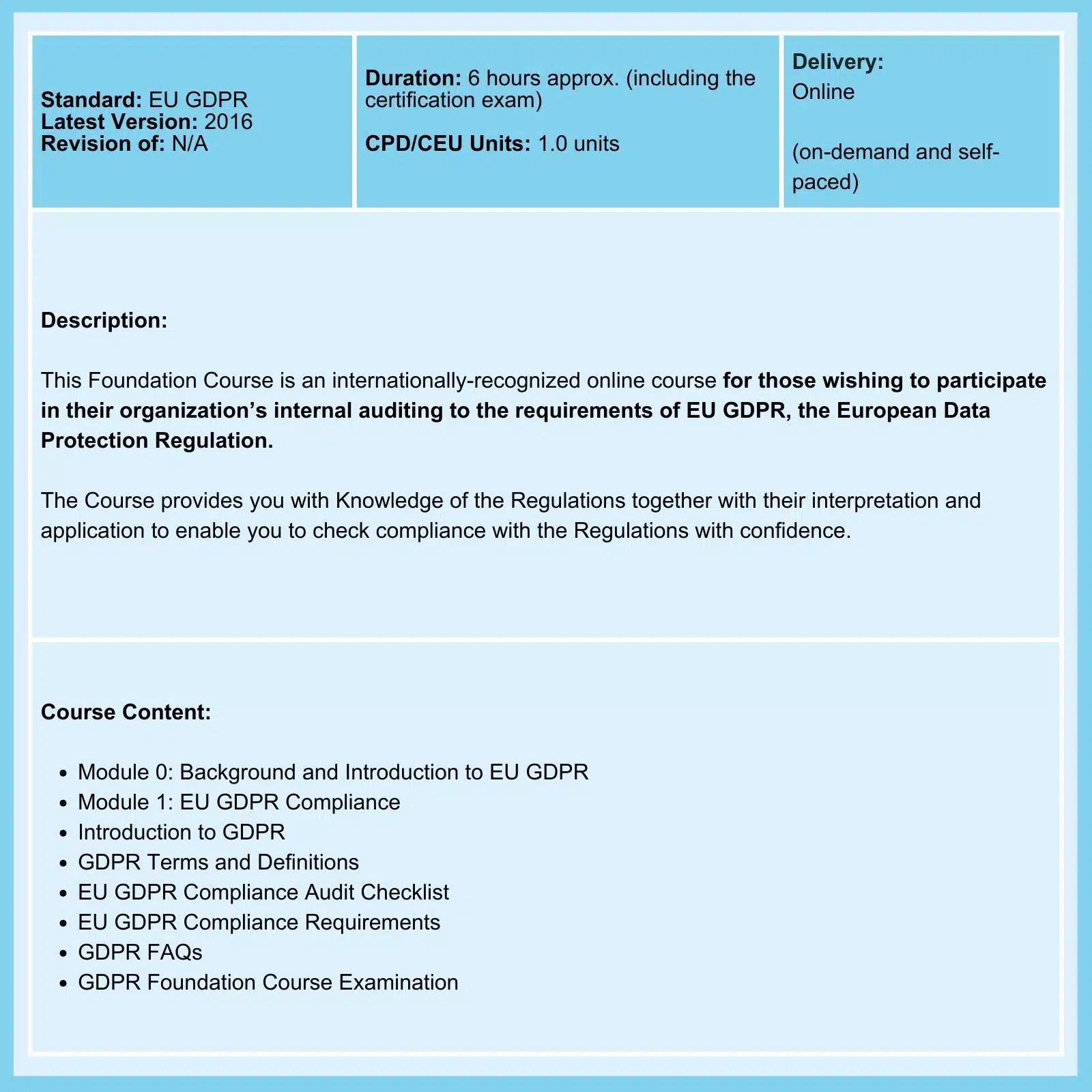 EU GDPR Foundation Course Summary