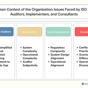 Common Context of the Organization Issues Faced by ISO 13485 Auditors, Implementers, and Consultants