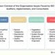 COTO Issues in ISO 13485 Auditing, Implementation & Consulting