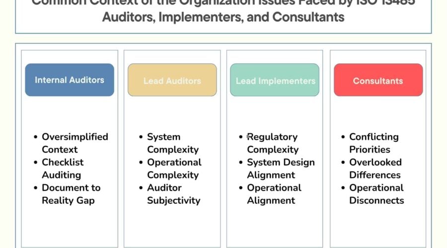 Common Context of the Organization Issues Faced by ISO 13485 Auditors, Implementers, and Consultants