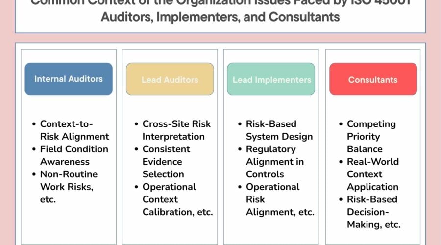 Common Context of the Organization Issues Faced by ISO 45001 Auditors, Implementers, and Consultants