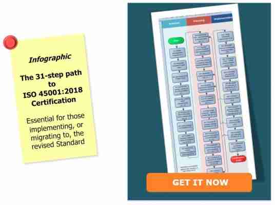 Path to ISO 1400 Certification Infographic listing the 31-step path to ISO 45001:2018 certification