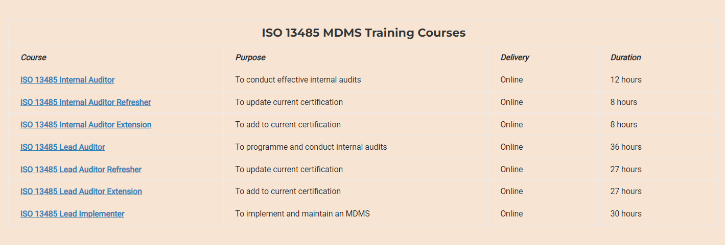 ISO 13485 Training and Certification Courses List