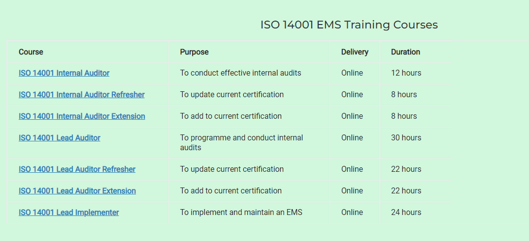 ISO 14001 Training and Certification Courses