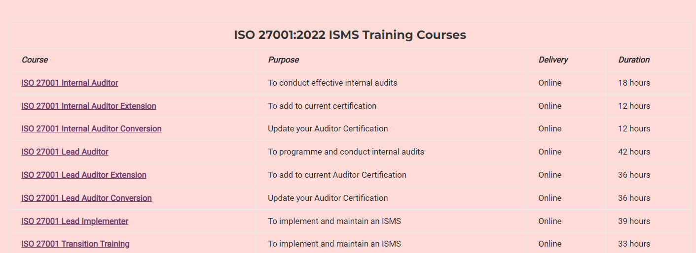 List of ISO 27001 training and certification courses
