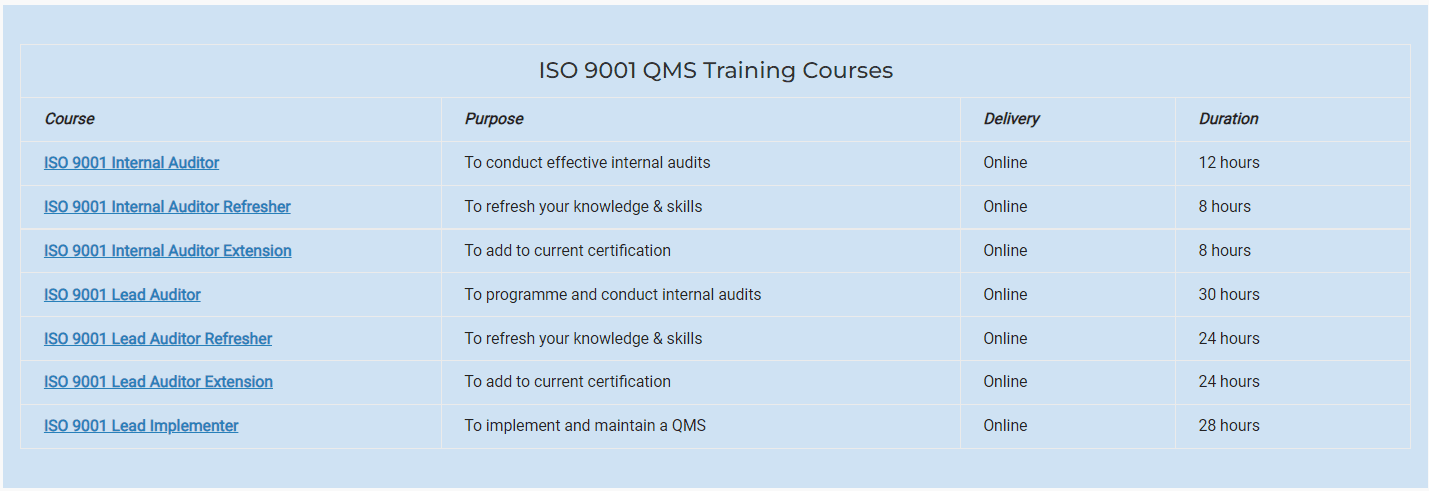 ISO 9001 Training Courses List