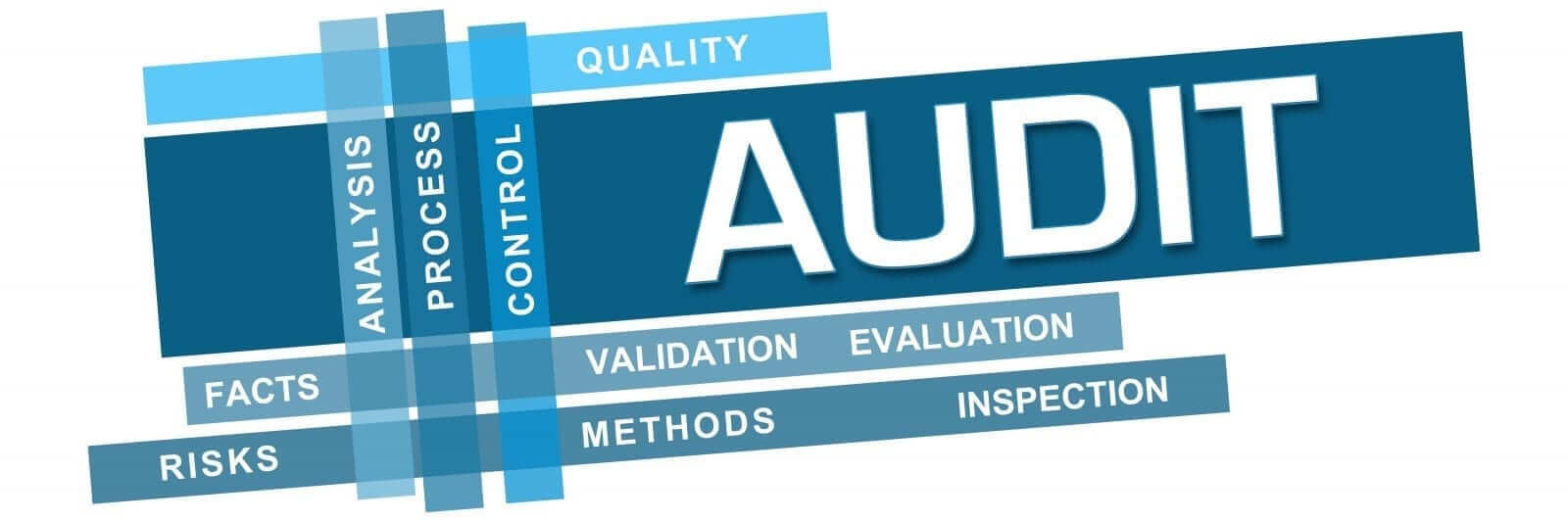 ISO Auditor Rating Test