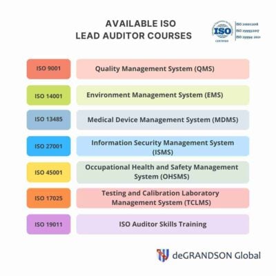 deGRANDSON Global Online ISO Lead Auditor Course Offerings